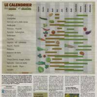 Article de L'Eveil Hebdo en date du 15 mai 2019 - L'an 1 des jardins sans pesticides