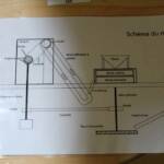 Visite du moulin des Deux Rieu du dimanche 26 juin 2022 - Schéma du moulin