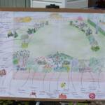 Ouverture du jardin des Pouchin(s) à Naussac le dimanche 30 juin 2024 - Le projet initial croqué par Paul (le Fils)